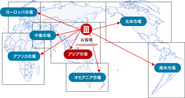 スパイダーが保有する販売チャネル・インフラと管理育成ノウハウ